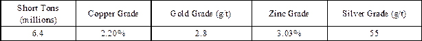 Historic estimate by Exxon Minerals in 1982, reported as “proven and probable reserves”