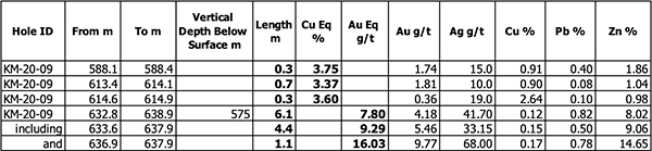 table 3