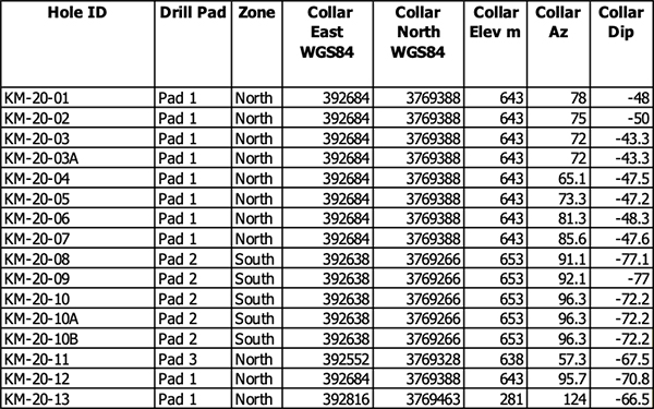 Table 1