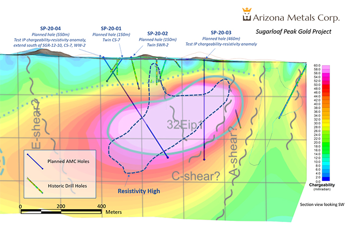 Sugarloaf Peak long section displaying historic drill holes and three IP geophysical targets located directly below the historic estimate.
