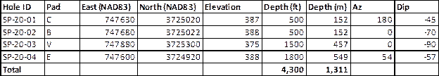 Sugarloaf planned drill hole locations and orientations