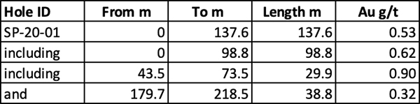 Table 1