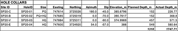 Table 2