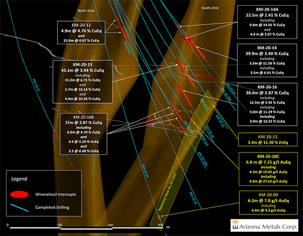 Section view looking North. The yellow dotted line marks a potential new zone of Au-rich Zn lenses. See Table 3 for constituent elements and grades of CuEq% and AuEq g/t.