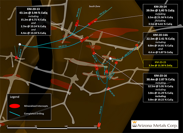 Section view looking East, downhole. See Table 3 for constituent elements and grades of CuEq% and AuEq g/t.