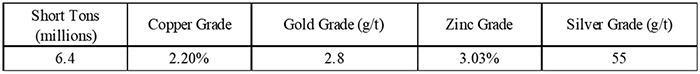 Historic estimate by Exxon Minerals in 1982, reported as “proven and probable reserves