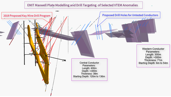 Kay Mine proposed drill program and two untested VTEM anomalies